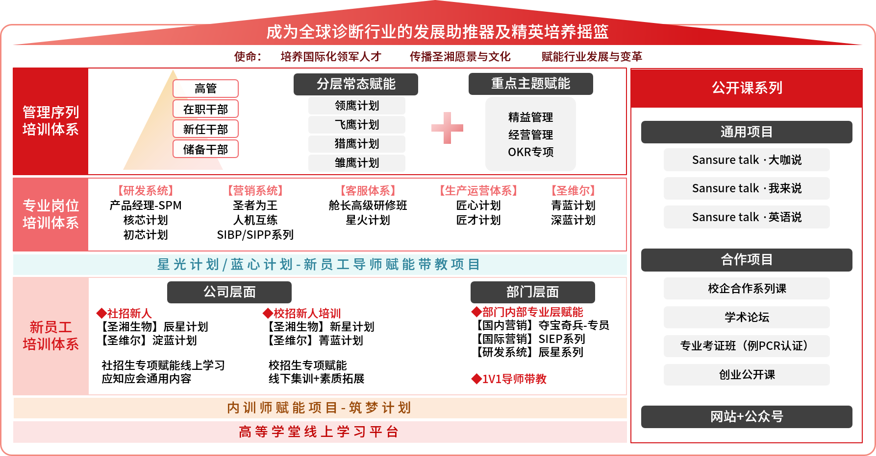 星空娱乐-梦想照进现实,努力成就未来!